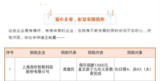 兒童是我們的未來—良時(shí)6.1兒童節(jié)愛心活動(dòng)